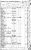 1851 Census-Mara & Rama-D