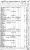 1851 Census-Mara & Rama-F