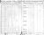 1851 Census-Mara & Rama-Q2