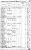 1851 Census-Mara & Rama-R