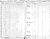 1851 Census-Mara & Rama-R2