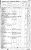 1851 Census-Mara & Rama-V