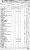 1851 Census-Mara & Rama-Y