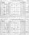 1871 Census-Rama Township