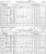 1871 Census-Rama Township
