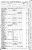 Census-1851-Mara & Rama
