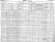 1901 Census-Mara Township