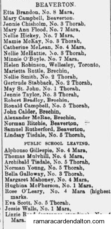 Mara students Passing grade 1895 Mara students Passing grade 1895