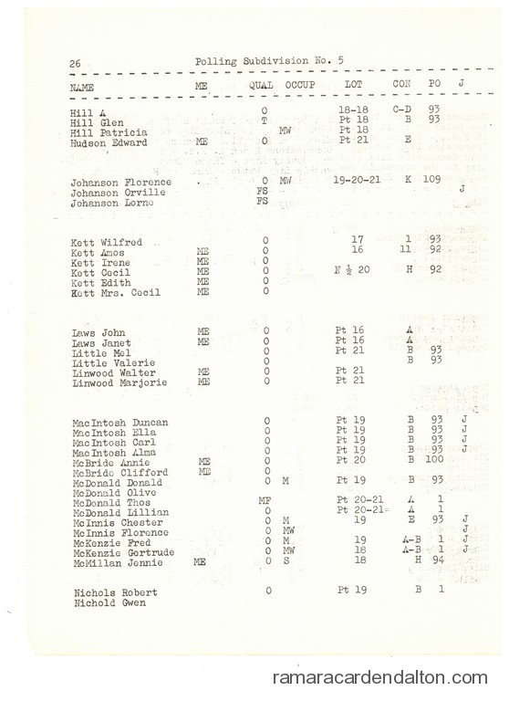 Photo of the day 5568 - Photo of the day